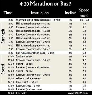 4:30 or Bust! Marathon Treadmill Workout