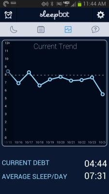 MySleepBot graph
