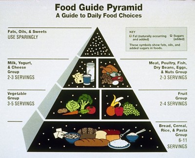 1992_USDA_Food_Pyramid