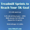 My Favorite Treadmill Speed Workout to PR in the 5K