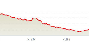 Louisville_Trail_Half_Elevation_Profile